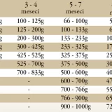 Taste of the Wild-Southwest Canyon Canine-govedina, jagnjetina i divlja svinja, 12,2kg