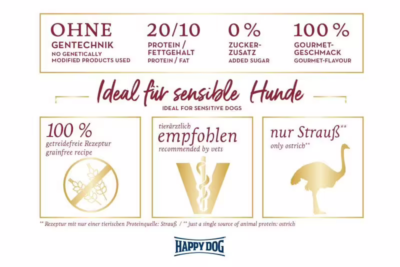 Happy Dog Afrika Ostrich 12.5kg Happy Dog Afrika Ostrich 12.5kg
