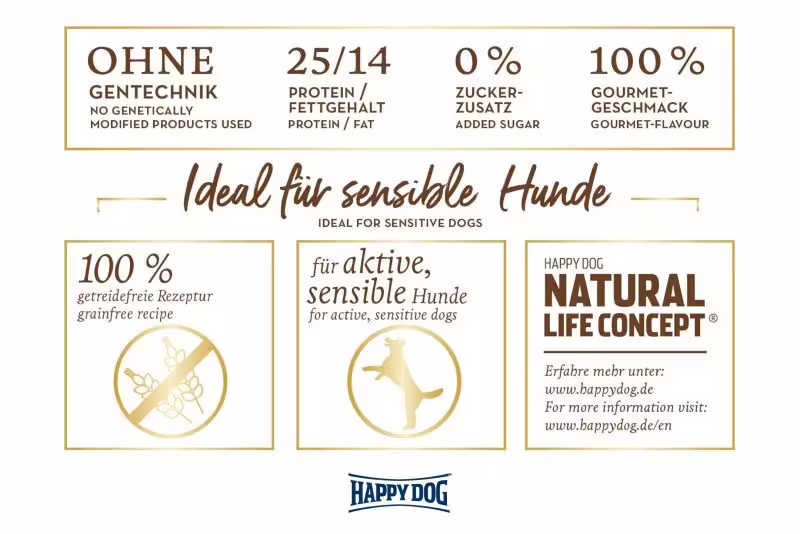 Happy Dog Sensible Canada Salmon, Rabbit & Lamb 11kg Happy Dog Sensible Canada Salmon, Rabbit & Lamb 11kg