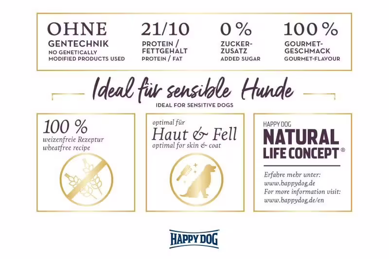 Happy Dog Sensible Ireland Salmon & Rabbit 12.5kg Happy Dog Sensible Ireland Salmon & Rabbit 12.5kg