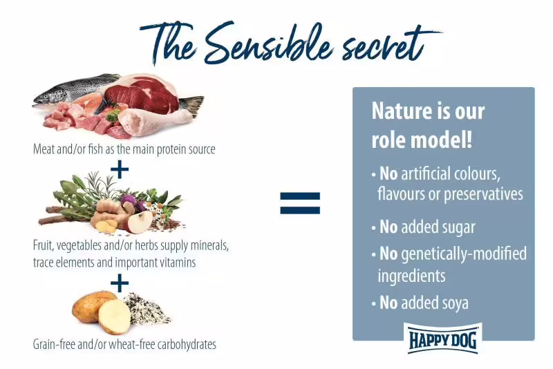 Happy Dog mini Ireland 4kg Happy Dog mini Ireland 4kg