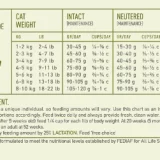 ACANA Cat Grasslands 1.8kg
