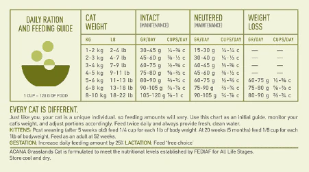 ACANA Cat Grasslands 1.8kg ACANA Cat Grasslands 1.8kg